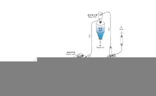 維修羅茨鼓風(fēng)機(jī)四川雅安羅茨風(fēng)機(jī)費(fèi)用龍鐵魯氏鼓風(fēng)機(jī)