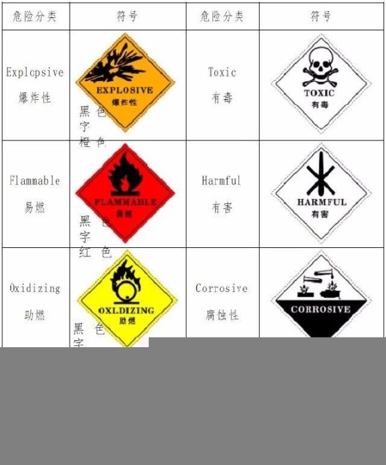 上海危廢處理公司-上海浦東乳化液處理