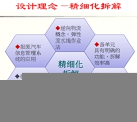 報廢汽車回收屬于哪種行業(yè)