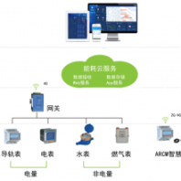 安科瑞AcrelCloud-5000 人機(jī)界面體驗(yàn) 應(yīng)用范圍廣泛