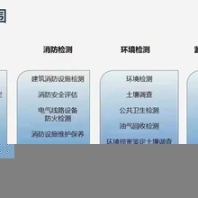從事河南中泰檢測(cè)環(huán)境檢測(cè)信譽(yù)保證,環(huán)境安全檢測(cè)