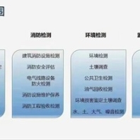智能河南中泰檢測環(huán)境檢測安全可靠,環(huán)境水質(zhì)檢測