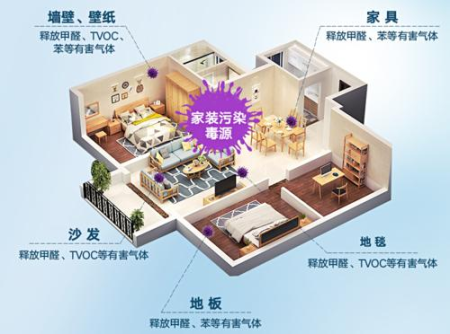 廈門湖里五緣灣新房去除異味20萬(wàn)+客戶案列“首選,辦公室甲醛治理