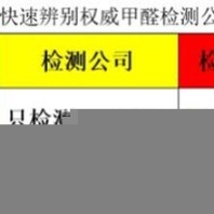 檢測甲醛多少錢