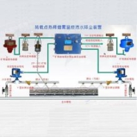 煤礦用皮帶巷智能自動(dòng)灑水噴霧降塵除塵裝置產(chǎn)品特點(diǎn)